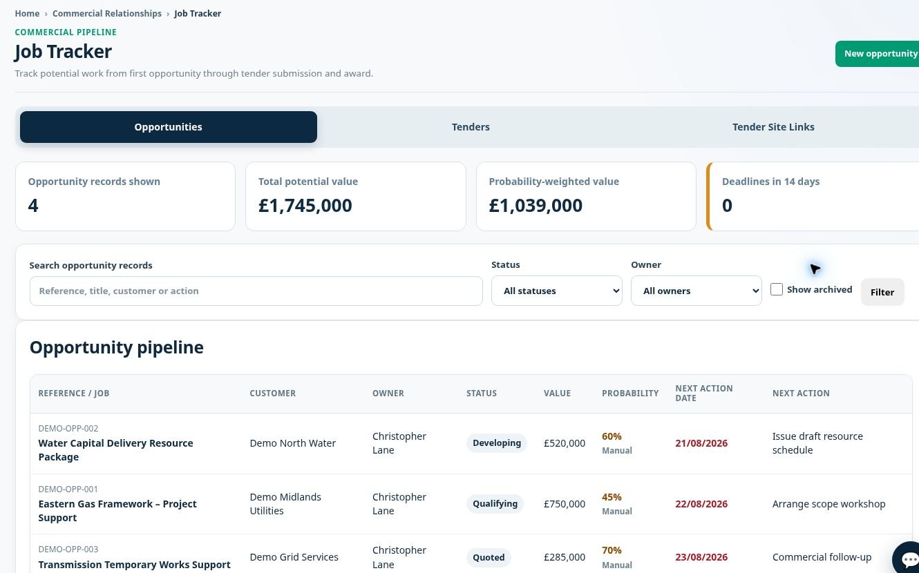 Infinity Alpha Sales Pipeline